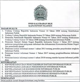 Standar Operasional Prosedur (SOP) Penetapan dan Pemutakhiran Daftar Informasi Publik